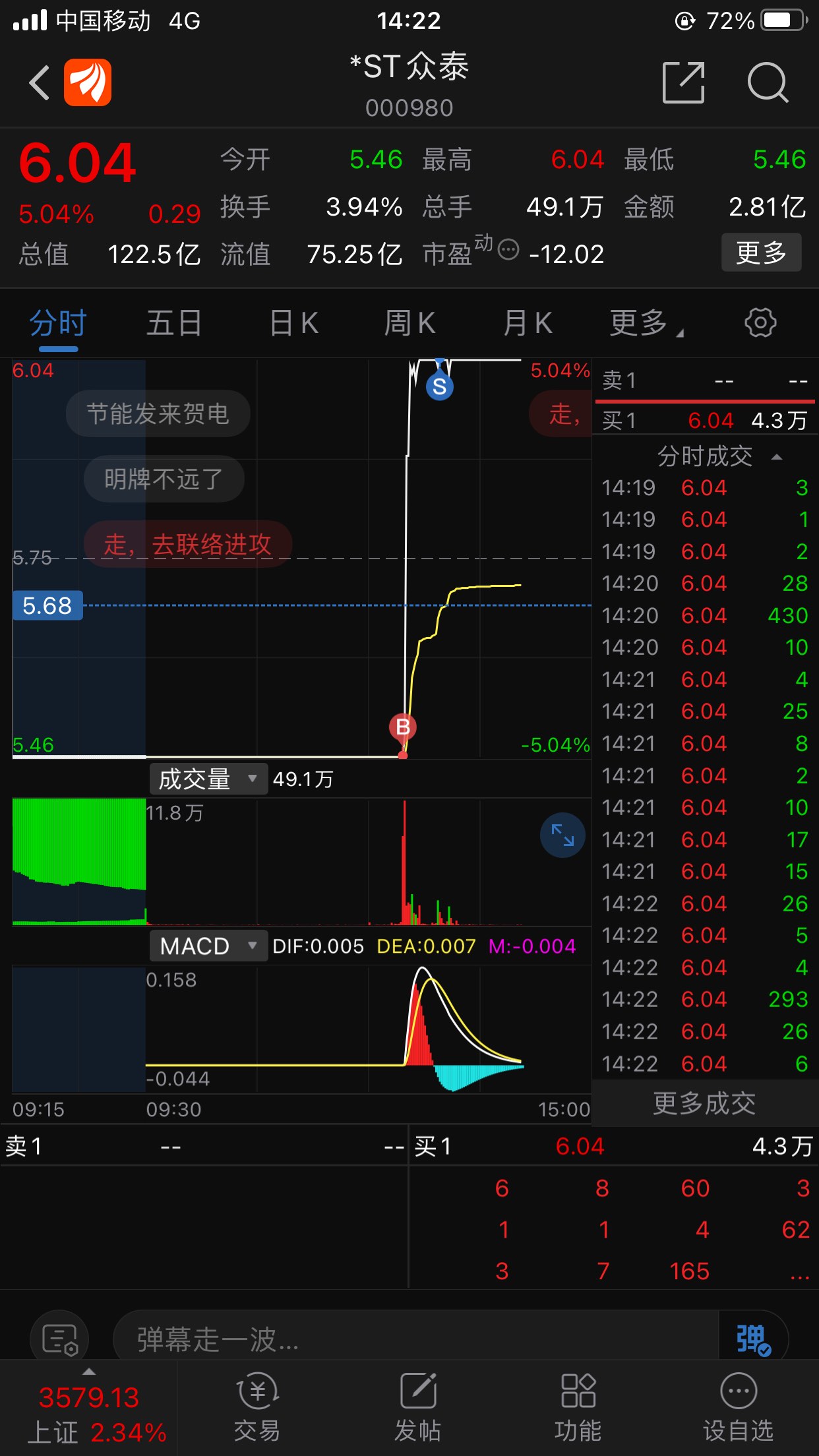 *ST节能连收4个涨停板