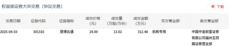 AI应用概念再度活跃，慧博云通3连板，昆仑万维等涨停
