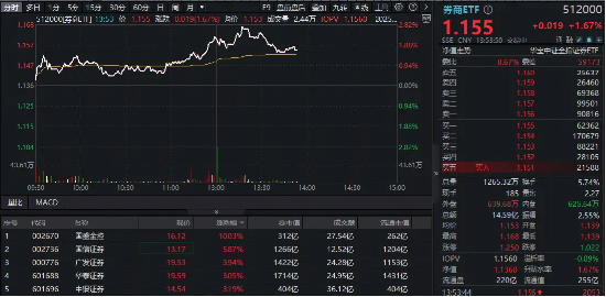 8月19日87只个股获券商关注，蔚蓝锂芯目标涨幅达40.31%