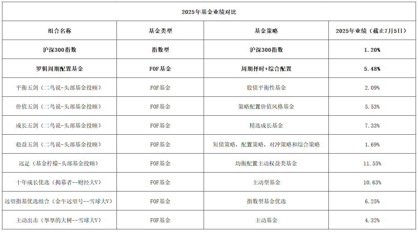绩优“固收+期权”产品挂钩沪深300,上半年提升权益资产占比