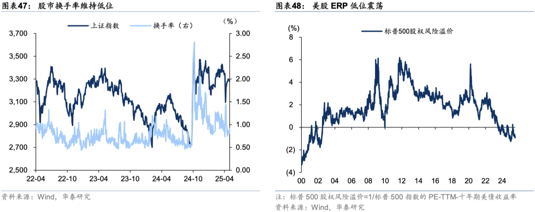 绩优“固收+期权”产品挂钩沪深300,上半年提升权益资产占比