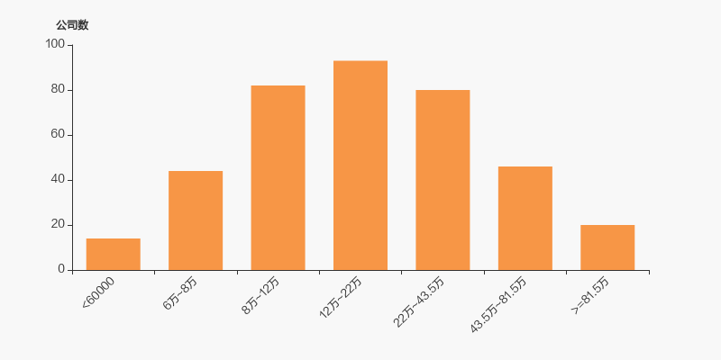 奥特迅最新股东户数环比下降11.14% 筹码趋向集中