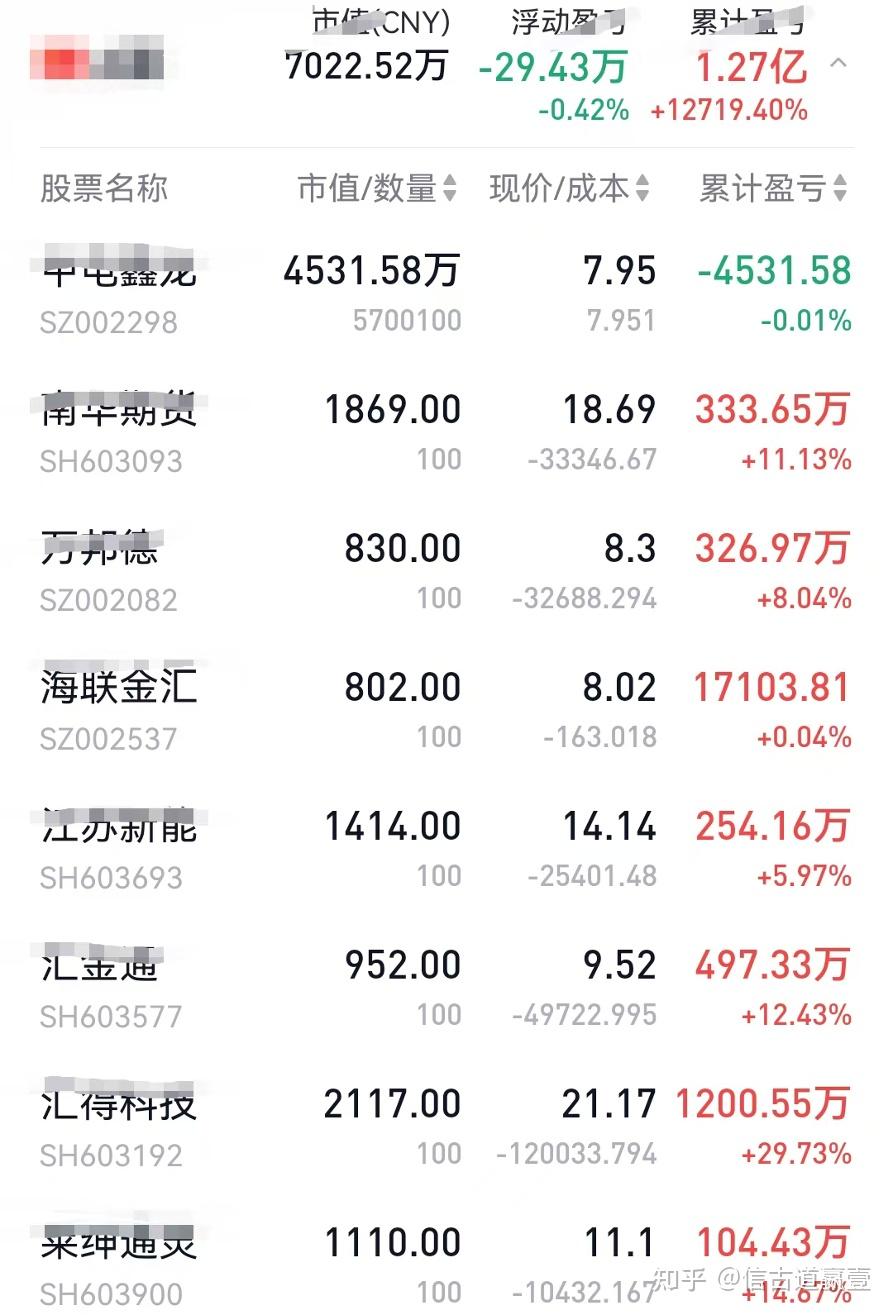 金属铅概念下跌1.27%，主力资金净流出24股