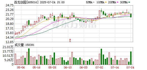 安硕信息:8月22日召开董事会会议