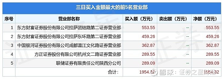 ST易联众龙虎榜数据（8月26日）