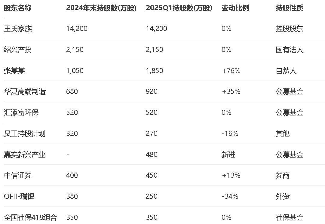 迎丰股份：聘任姚勇为公司董事会秘书