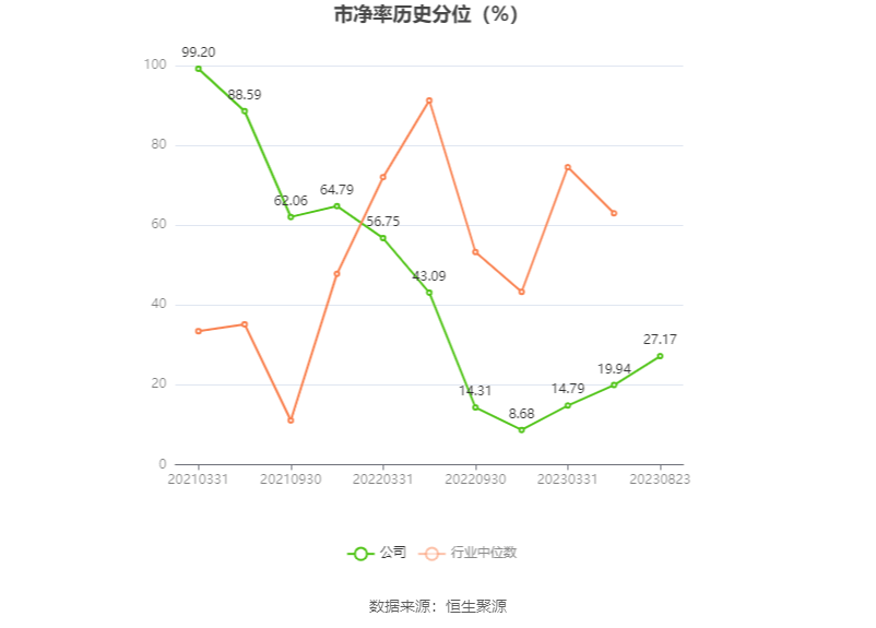 迎丰股份：聘任姚勇为公司董事会秘书