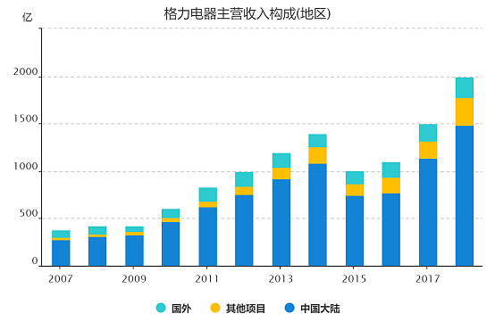 三花智控上半年净利润大涨39.31% 空调电器零部件业务表现突出