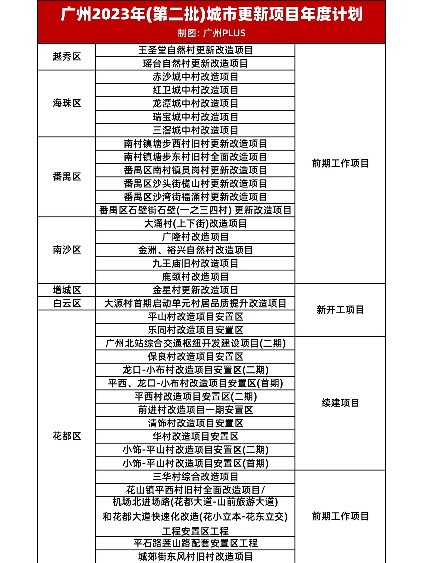 广州：今起暂停实施汽车“置换更新”补贴政策！