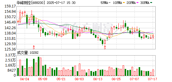 光明肉业：8月29日召开董事会会议