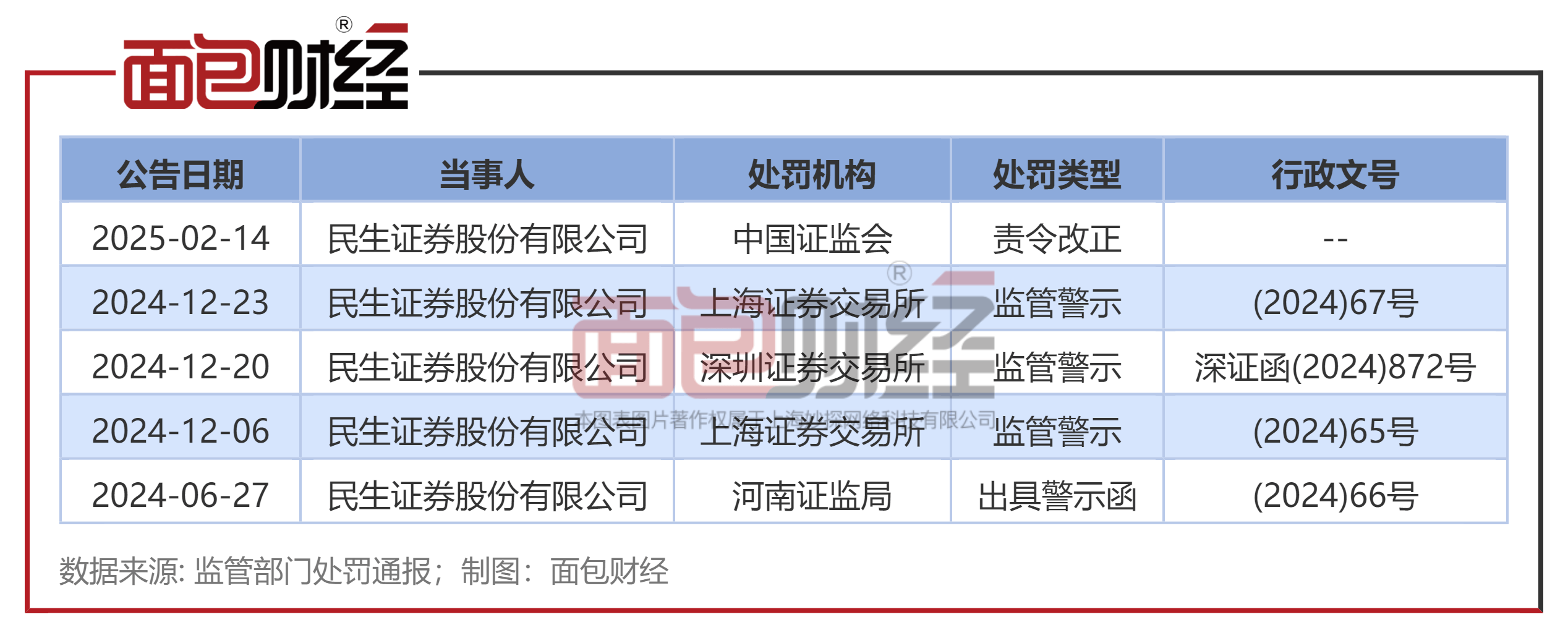 民生证券给予星宇股份推荐评级，盈利稳健，全新产能启动布局