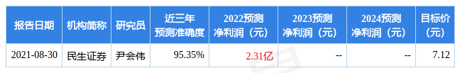民生证券给予星宇股份推荐评级，盈利稳健，全新产能启动布局