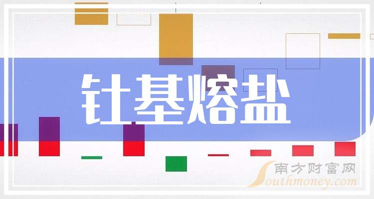 20CM两连板宝色股份：未涉及媒体报道的2MWt液态燃料钍基熔盐实验堆（TMSR-LF1）项目业务