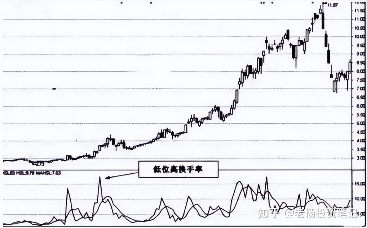 海科新源换手率36.76%,5机构现身龙虎榜
