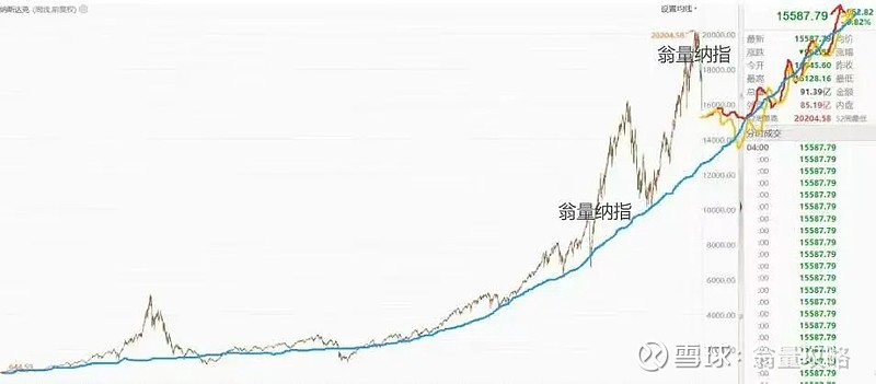 2只标普500指数ETF成交额环比增超20%