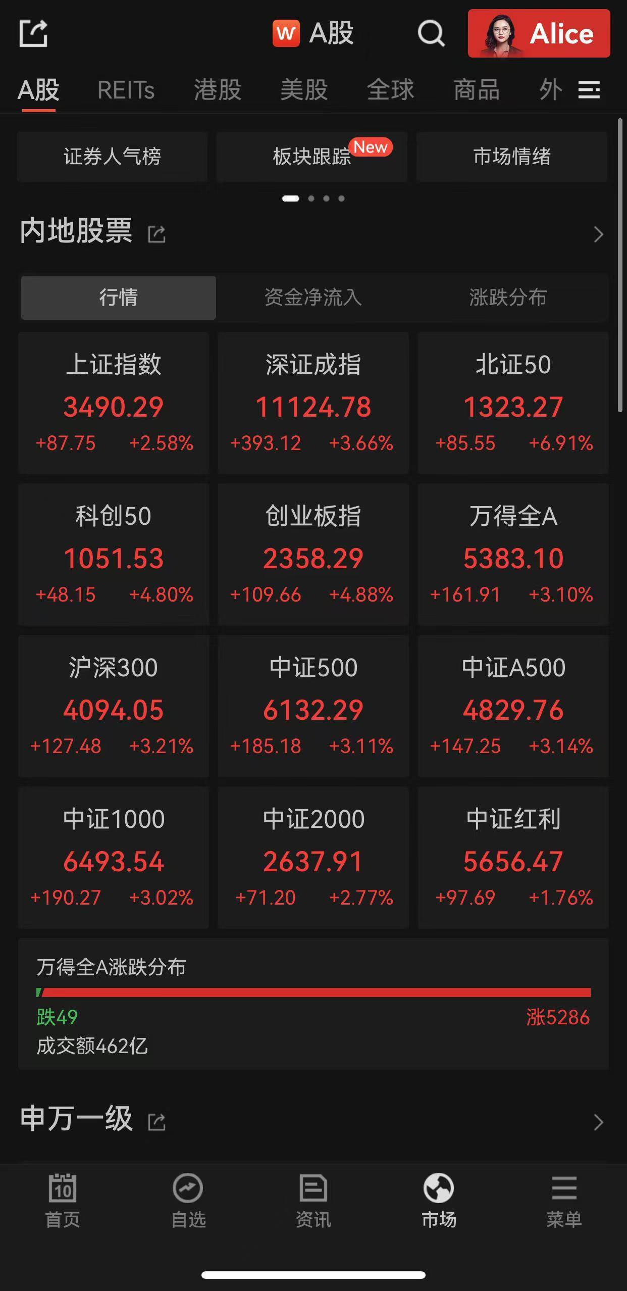 2只标普500指数ETF成交额环比增超20%
