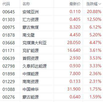 环氧丙烷概念上涨2.60%，5股主力资金净流入超5000万元