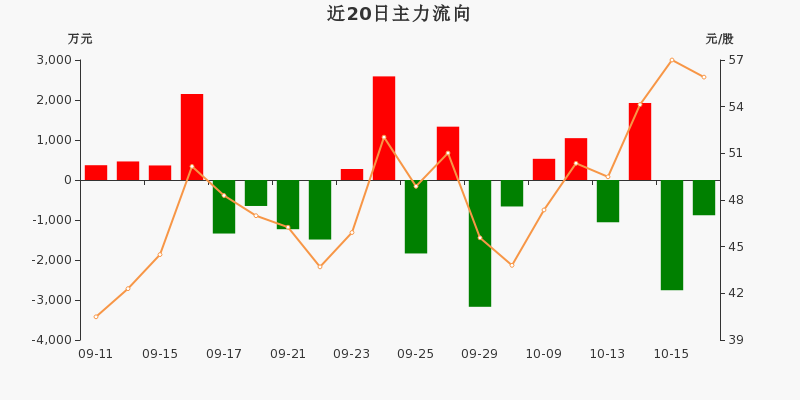 海南自贸区概念涨2.26%，主力资金净流入这些股
