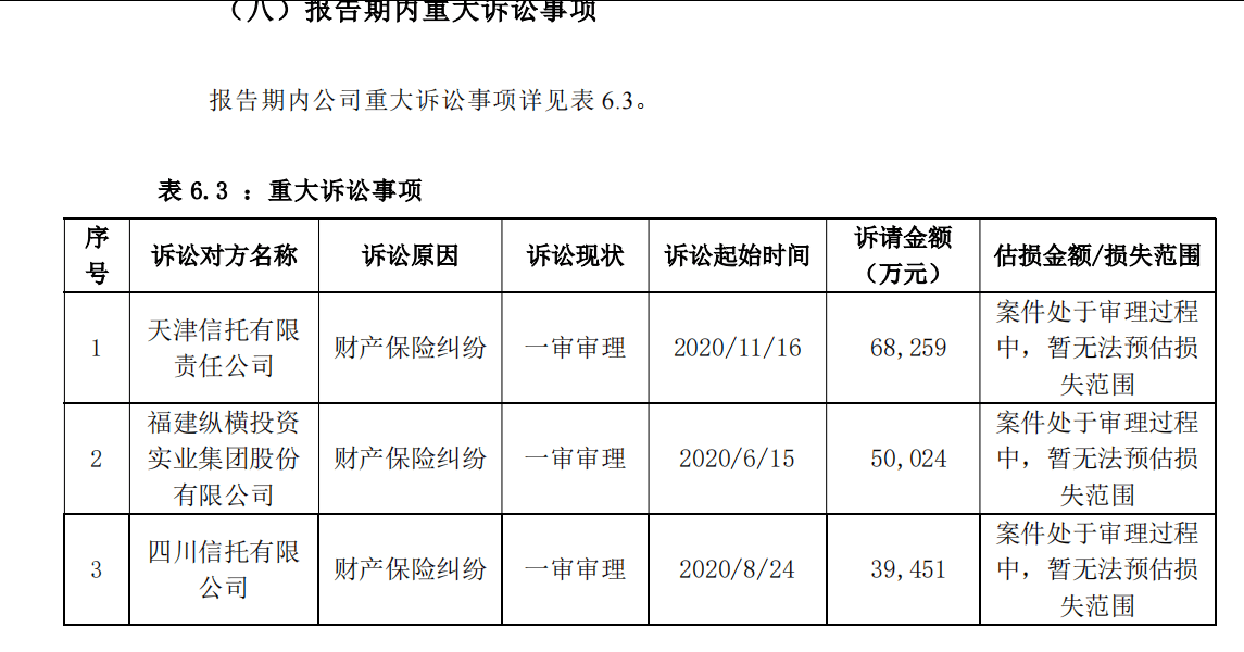 大地财险合规危机持续发酵：涉违规给予保险费回扣遭罚，偿付能力指标环比下滑