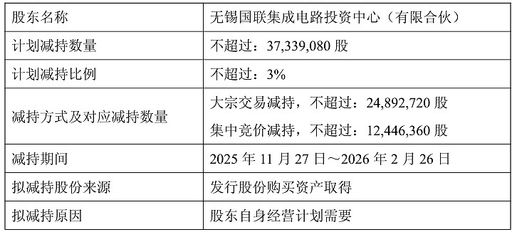 永兴股份:科学城投资集团计划减持公司股份不超过900万股