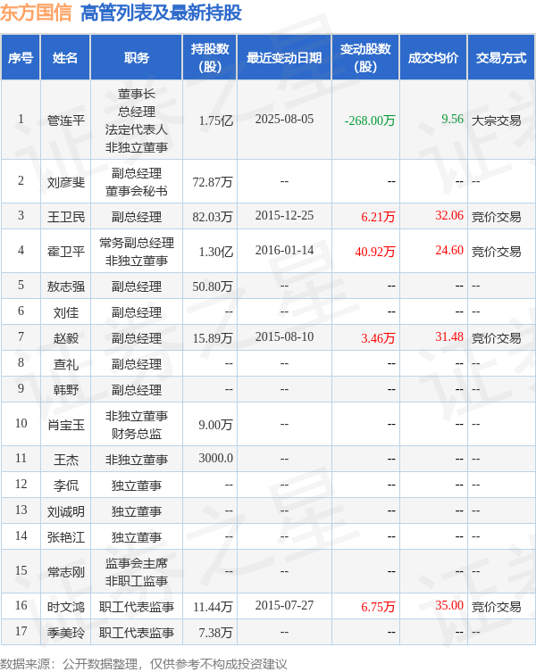 永兴股份:科学城投资集团计划减持公司股份不超过900万股