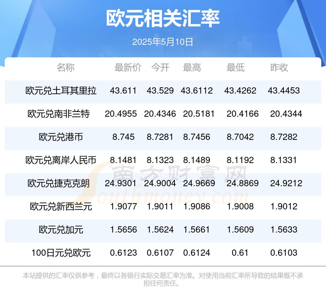 多家金融机构发布2025年中期业绩报告；人民币对美元汇率走强 | 金融早参