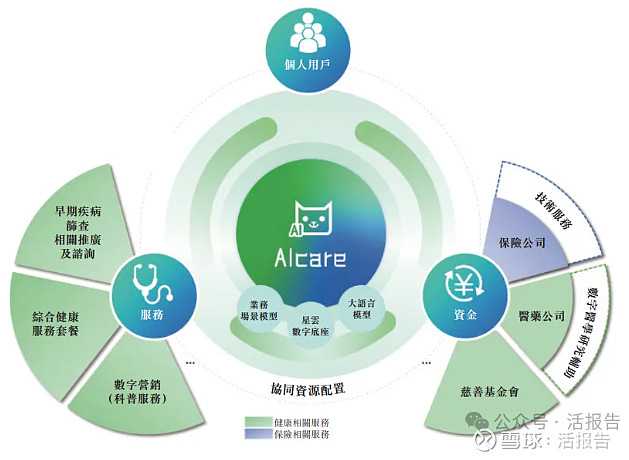 从“险”到“健”：轻松健康上市背后的保险业生态重构