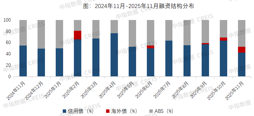旭辉集团：公司境外债务重组各项条件均已达成 重组方案正式生效