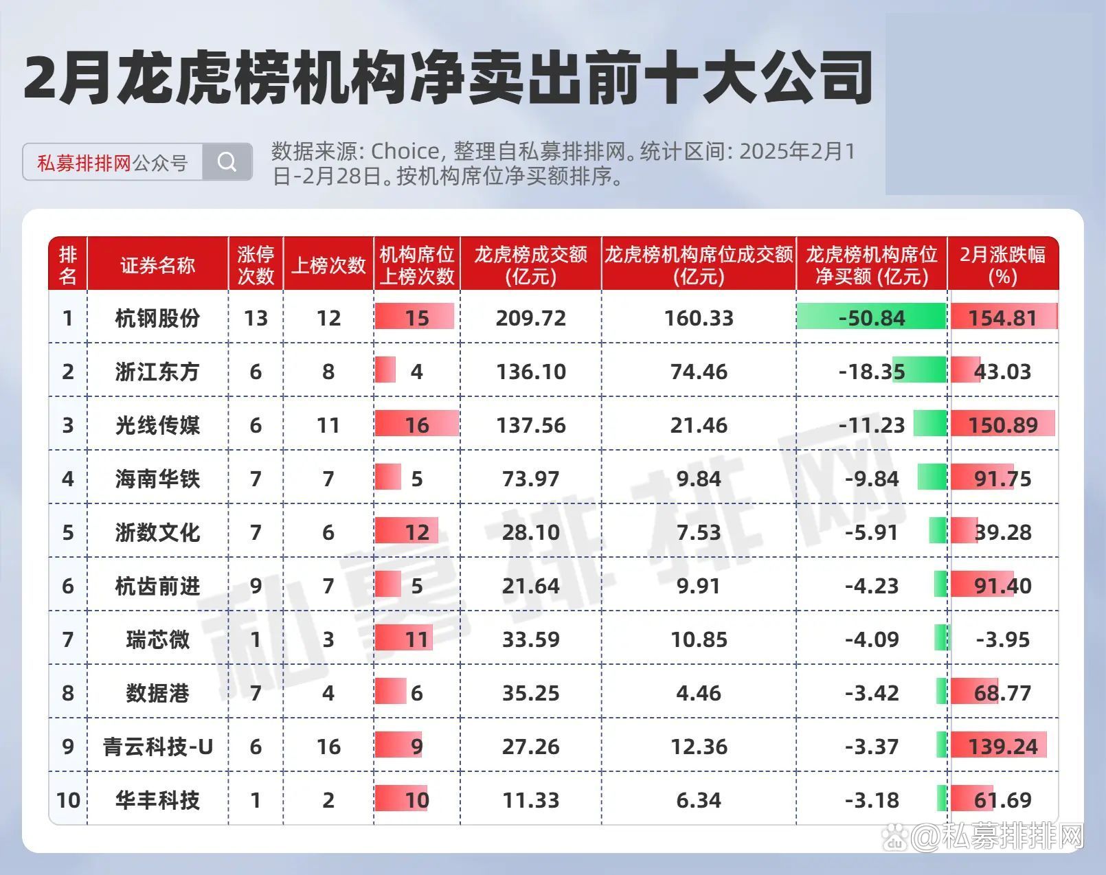 拓维信息12月29日龙虎榜数据