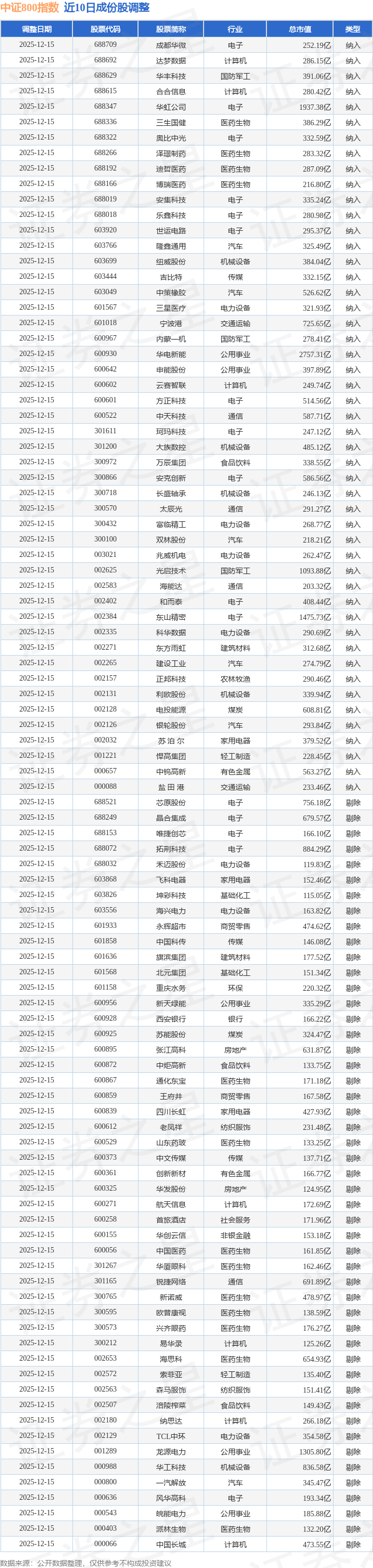 迈为股份12月29日龙虎榜数据