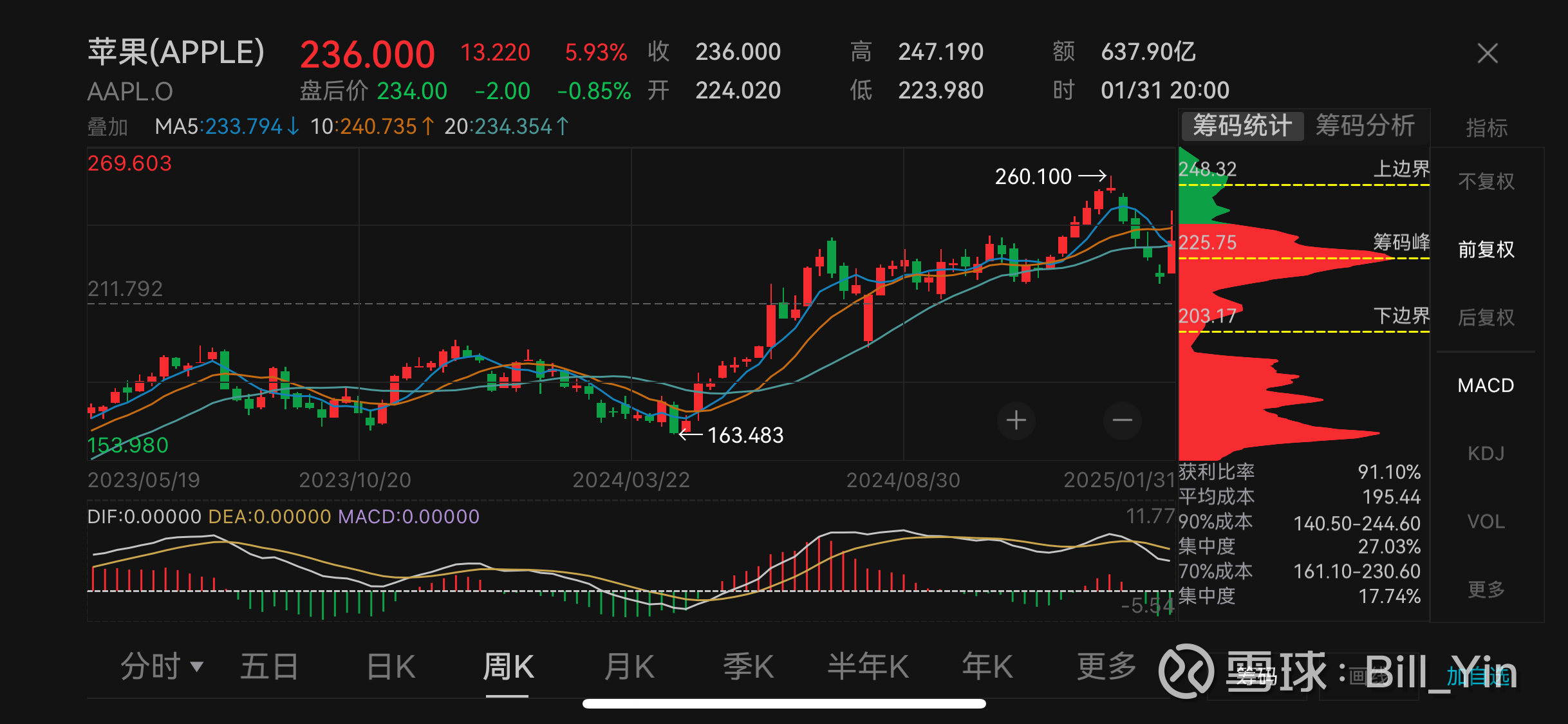 5年期美债收益率跌3.11个基点，报3.663%