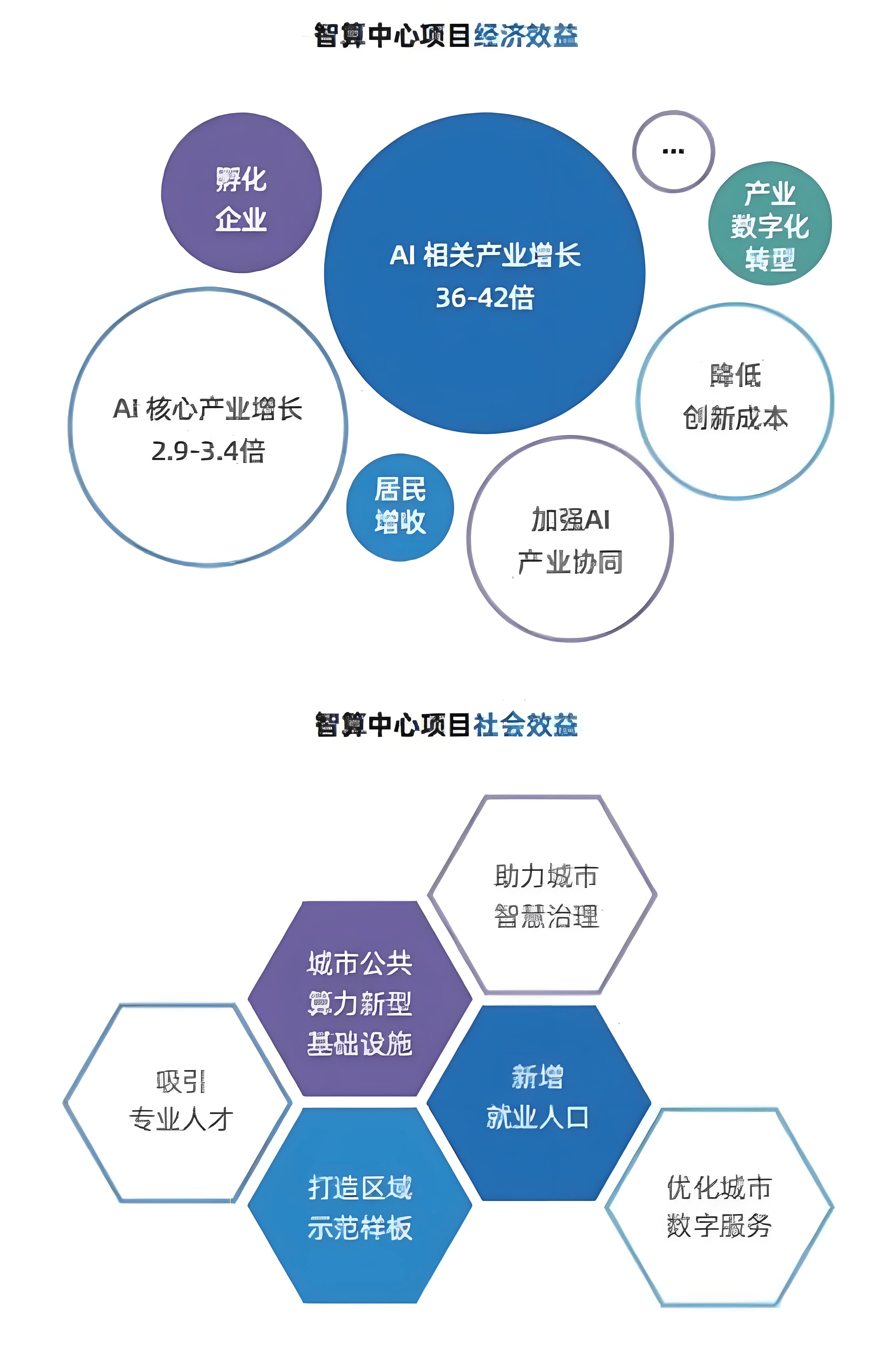 工信部：推动通用数据中心、智能计算中心、超算中心广泛接入交换中心