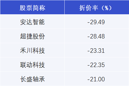 佰仁医疗12月29日大宗交易成交200.37万元