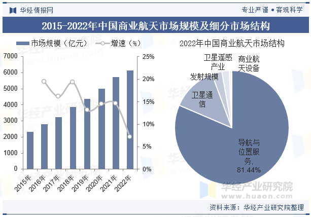 乾照光电：出海是商业航天的重要方向 海外市场已形成订单销售