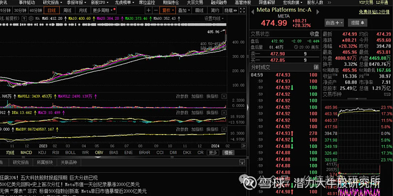 Meta宣布重大收购,AI智能体概念爆发,高增长潜力股出炉