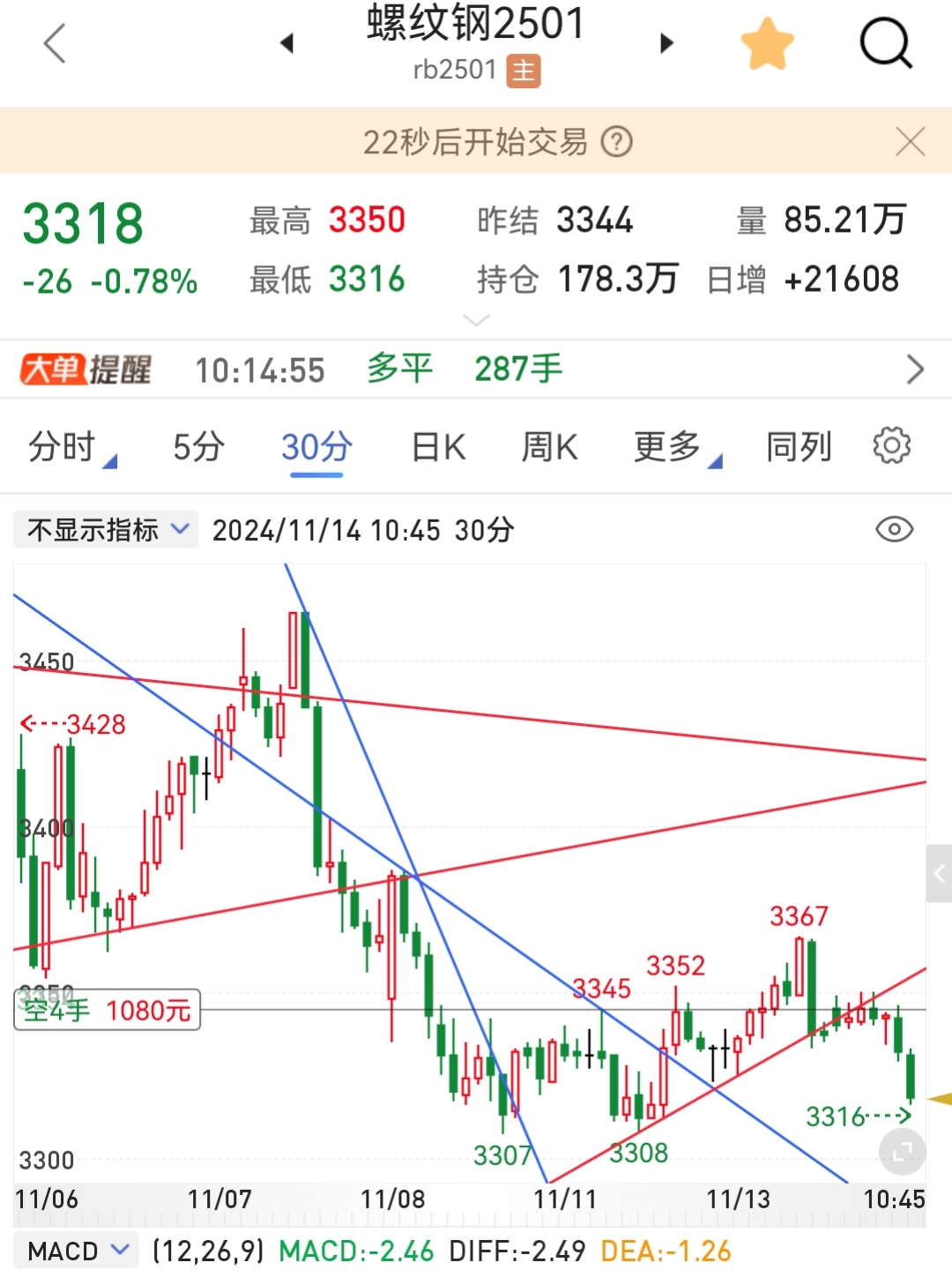 今日沪指跌0.10% 商贸零售行业跌幅最大