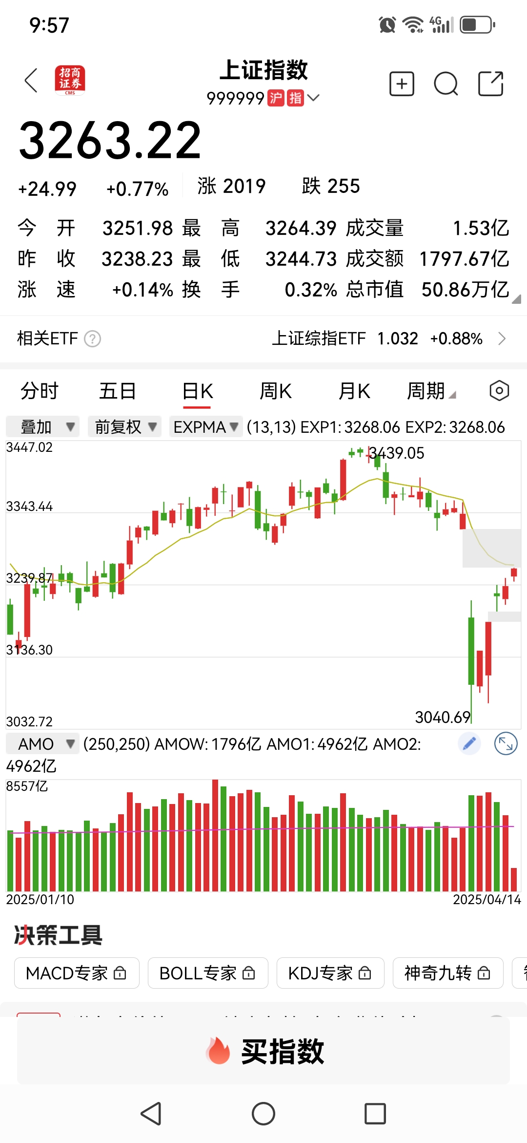 今日沪指跌0.10% 商贸零售行业跌幅最大
