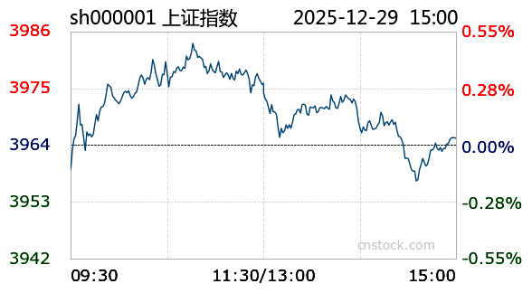 今日沪指跌0.10% 商贸零售行业跌幅最大