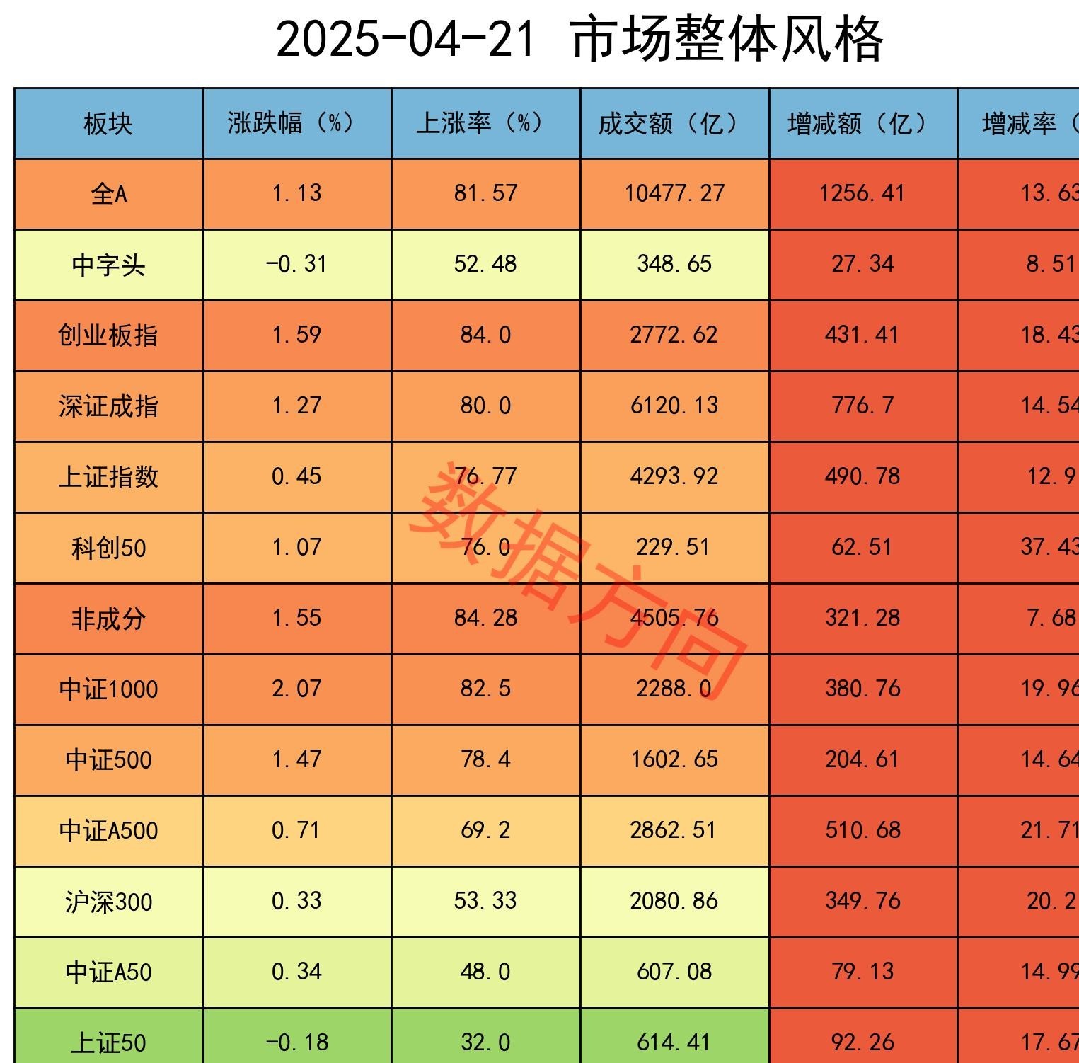 机构大幅净卖出这些股！