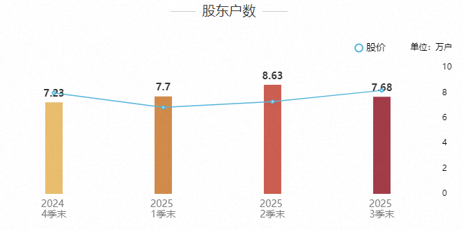 航天机电振幅15.32%，沪股通龙虎榜上净买入1.12亿元