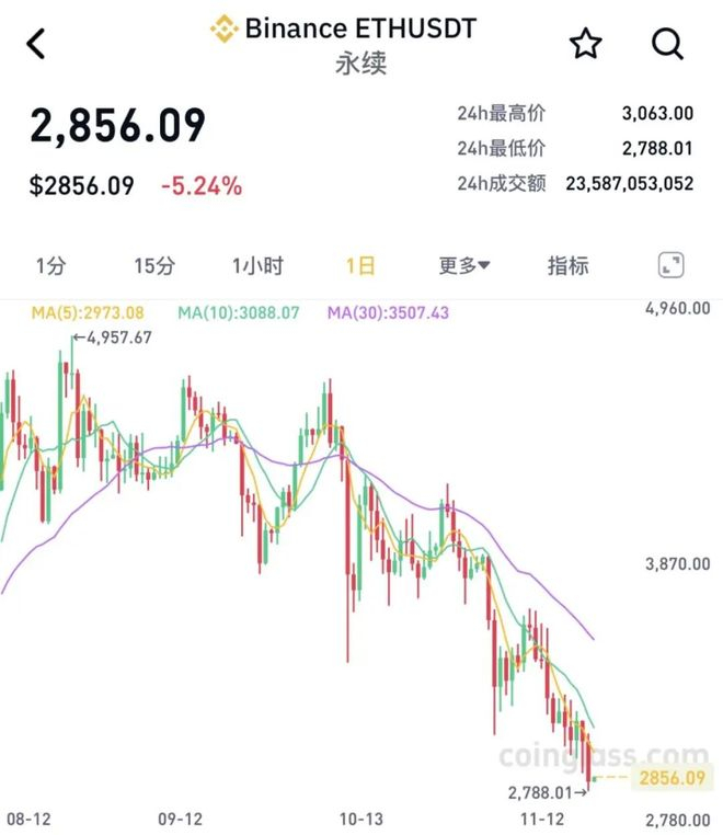 早知道：公募基金总规模首破37万亿元；贵金属期货集体大跌