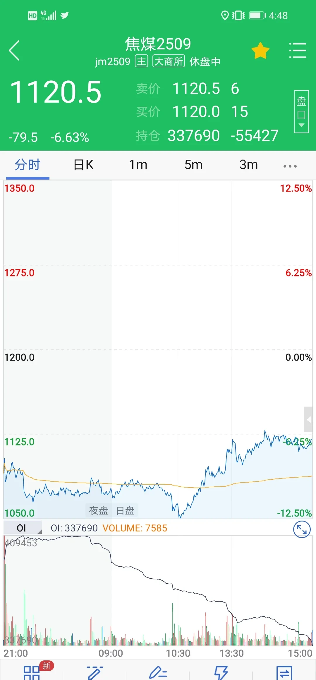 国内期货主力合约夜盘收盘 玻璃涨超2%