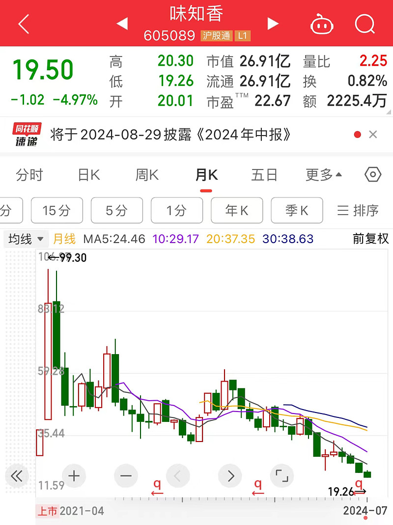 311股融资余额增幅超5%