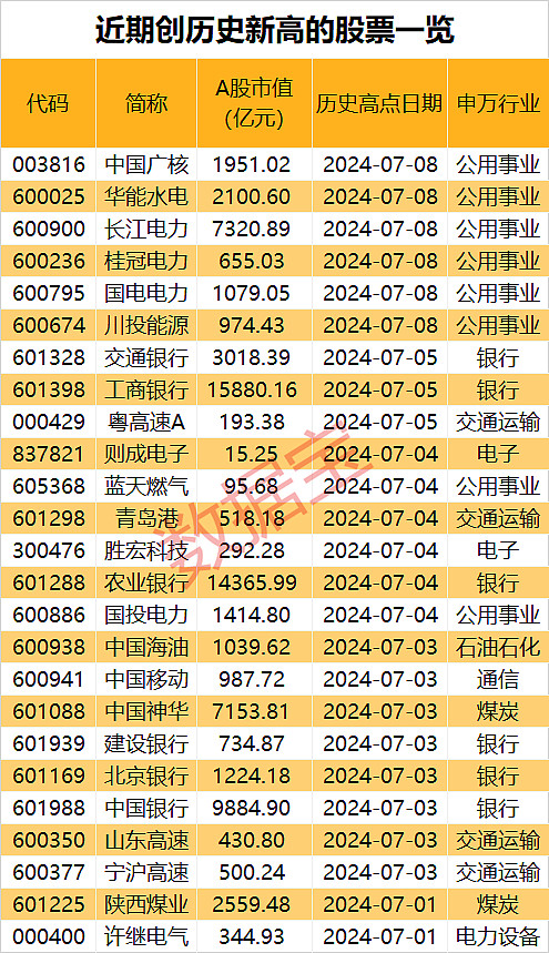 311股融资余额增幅超5%