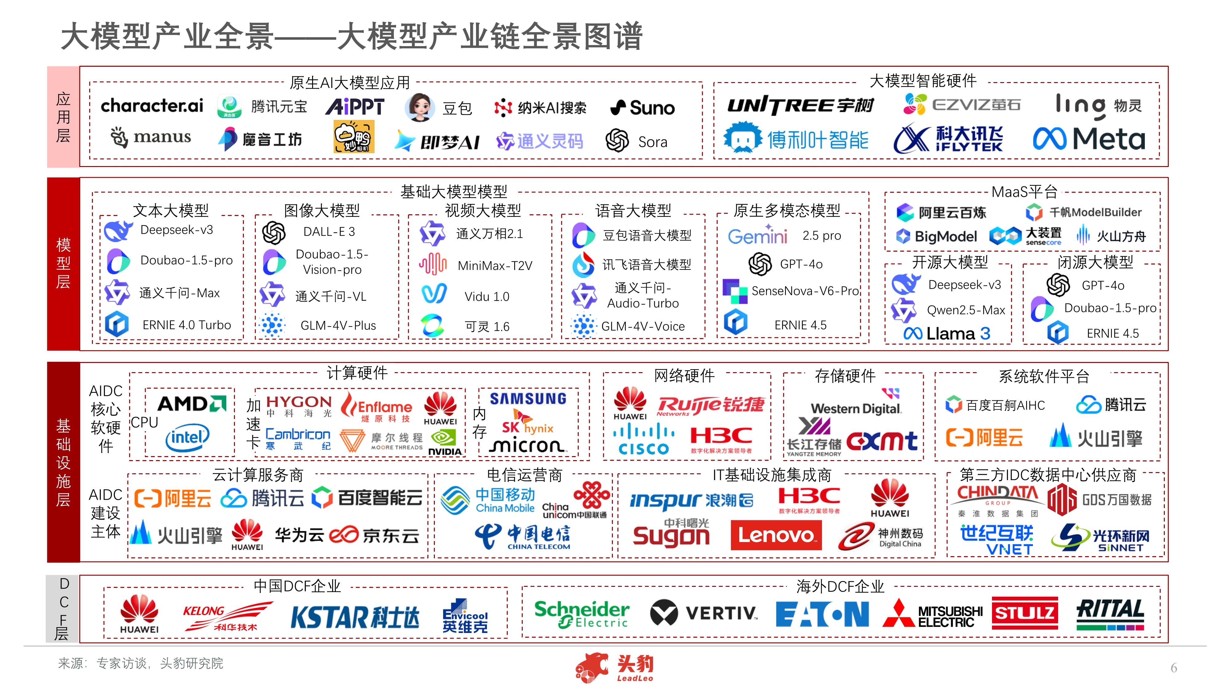 从规模竞赛到系统突围：2025年中国AI基础设施共识重塑