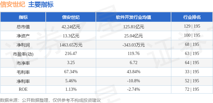 42.53亿主力资金净流入，减速器概念涨2.86%