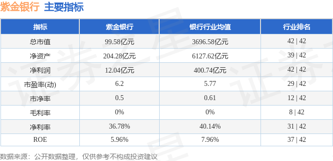 42.53亿主力资金净流入，减速器概念涨2.86%