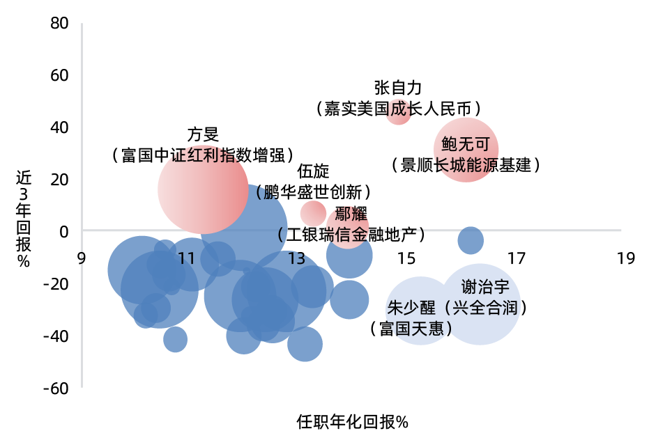 银行理财含“权”量持续攀升，权益类公募产品扩容至81只