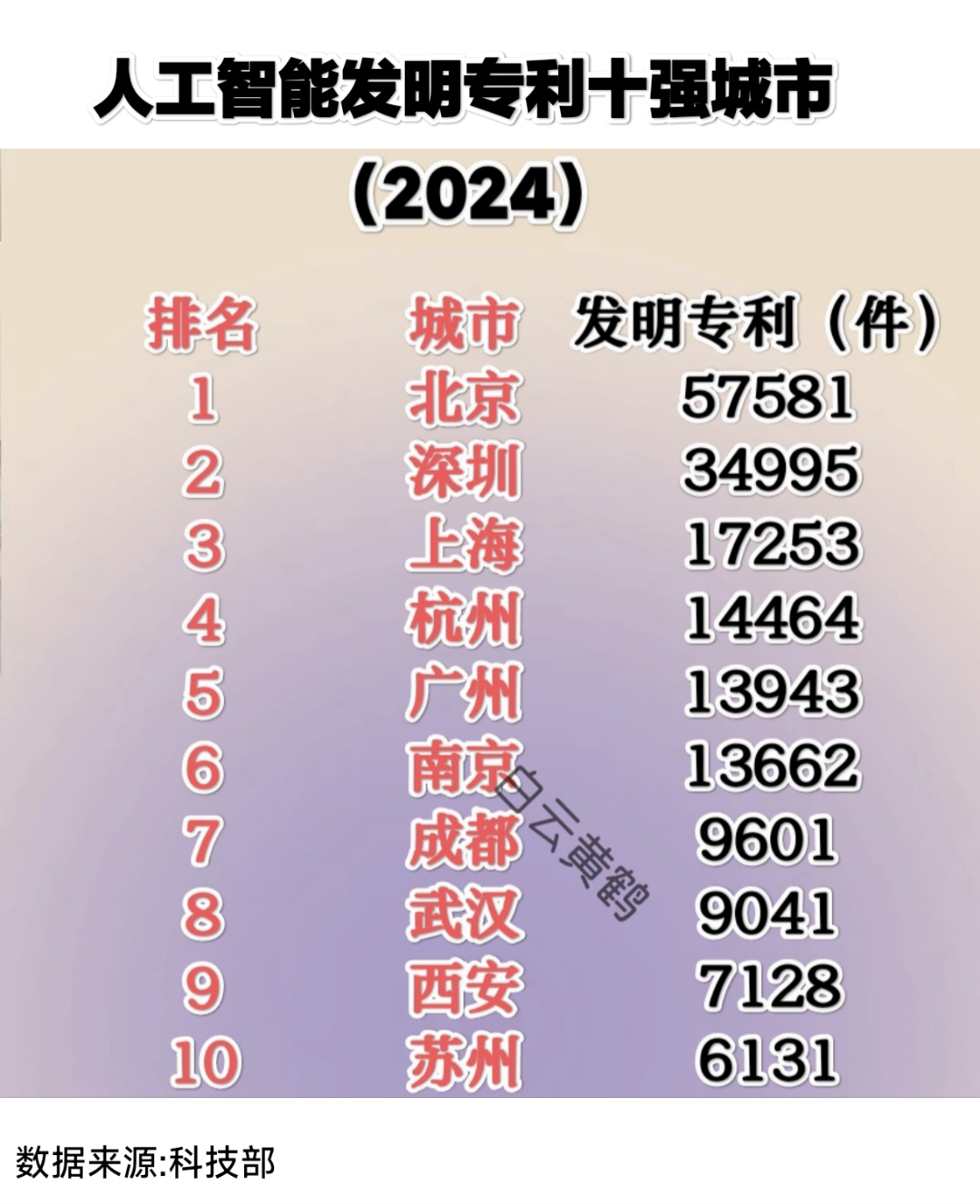 2024年全国专利密集型产业增加值为180381亿元