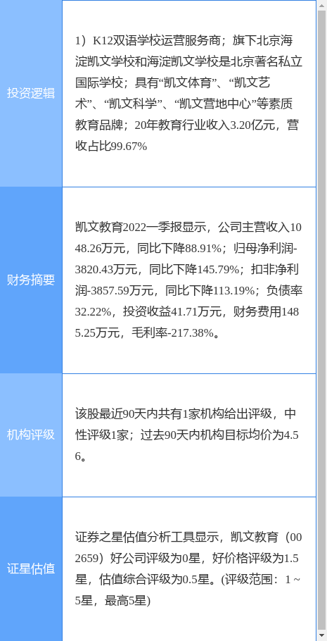 教育板块盘初冲高，凯文教育涨停